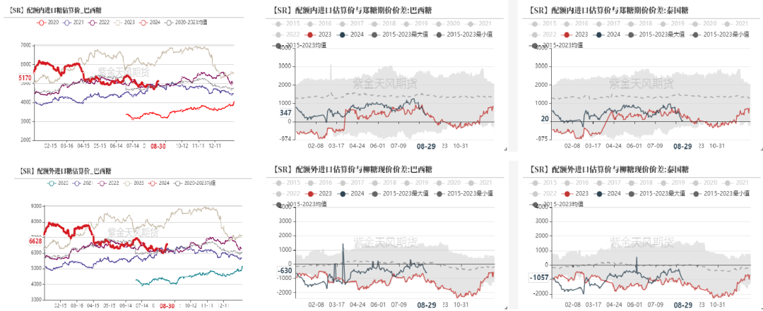 【白糖四季報(bào)】新季尋找市場最低錨點(diǎn)  第20張