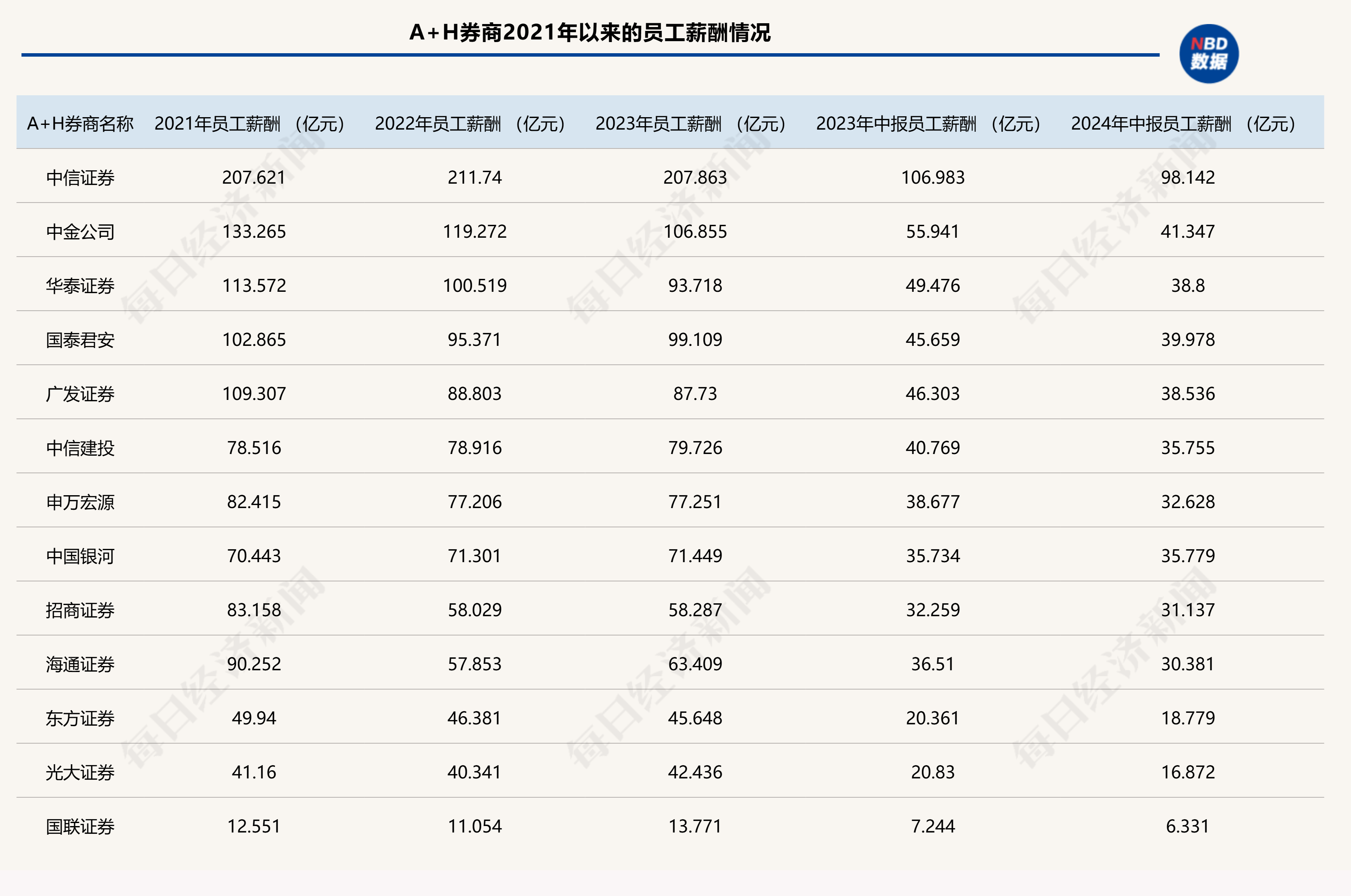 質(zhì)疑考核結(jié)果，直指獎(jiǎng)金分配，申萬(wàn)宏源員工微信群“炮轟”多名部門領(lǐng)導(dǎo)，聲稱實(shí)名舉報(bào)！  第2張