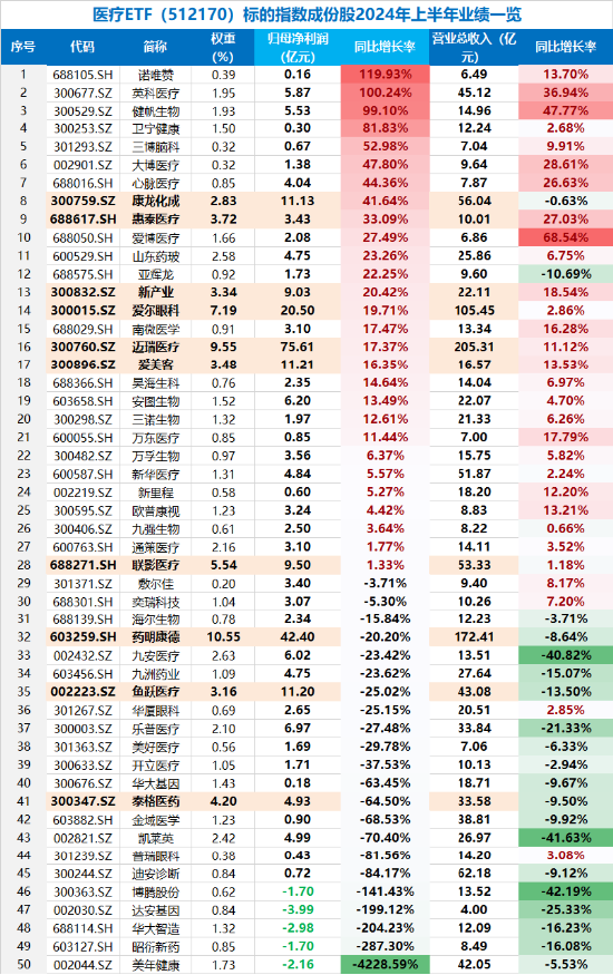 大盤縮量回調(diào)！主力資金涌入，醫(yī)療ETF逆市漲超1%！固態(tài)電池產(chǎn)業(yè)化全線提速，智能電動車ETF日線兩連陽！