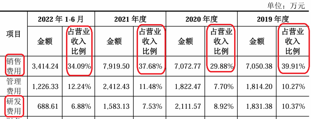 又有公司IPO終止  第3張