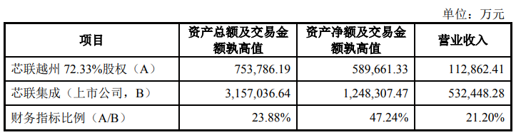 年內(nèi)最大芯片并購，來了！  第3張