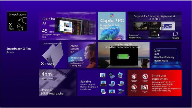 挑戰(zhàn)英特爾PC芯片霸主地位！高通推出AI PC芯片Snapdragon X Plus 8  第2張