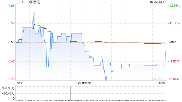 中國(guó)宏光擬折讓約42.80%向控股股東及獨(dú)立認(rèn)購(gòu)人發(fā)行合共2.5億股股份  第1張