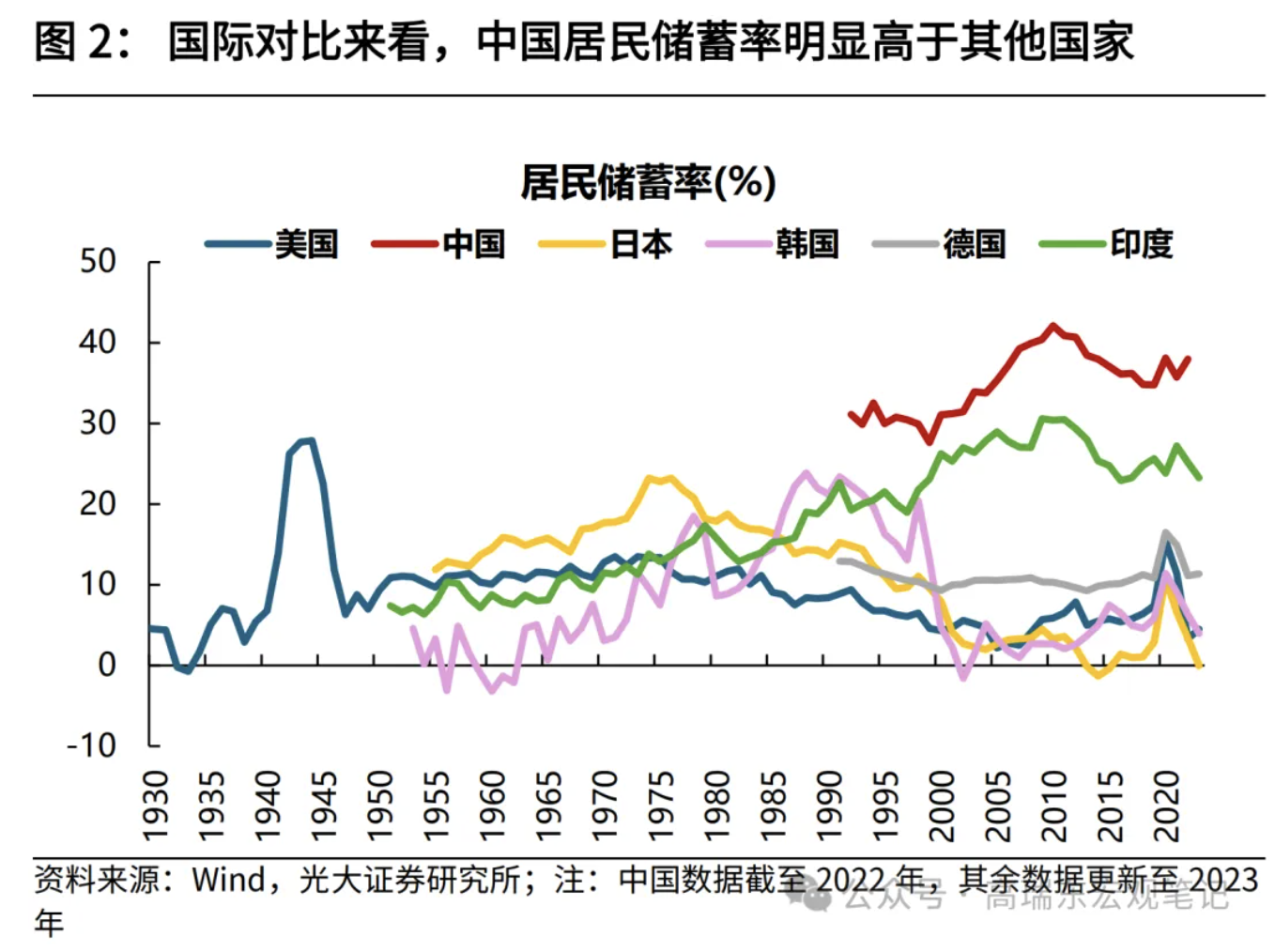 高瑞東、劉星辰：從收入分配現(xiàn)狀看國內(nèi)消費不足