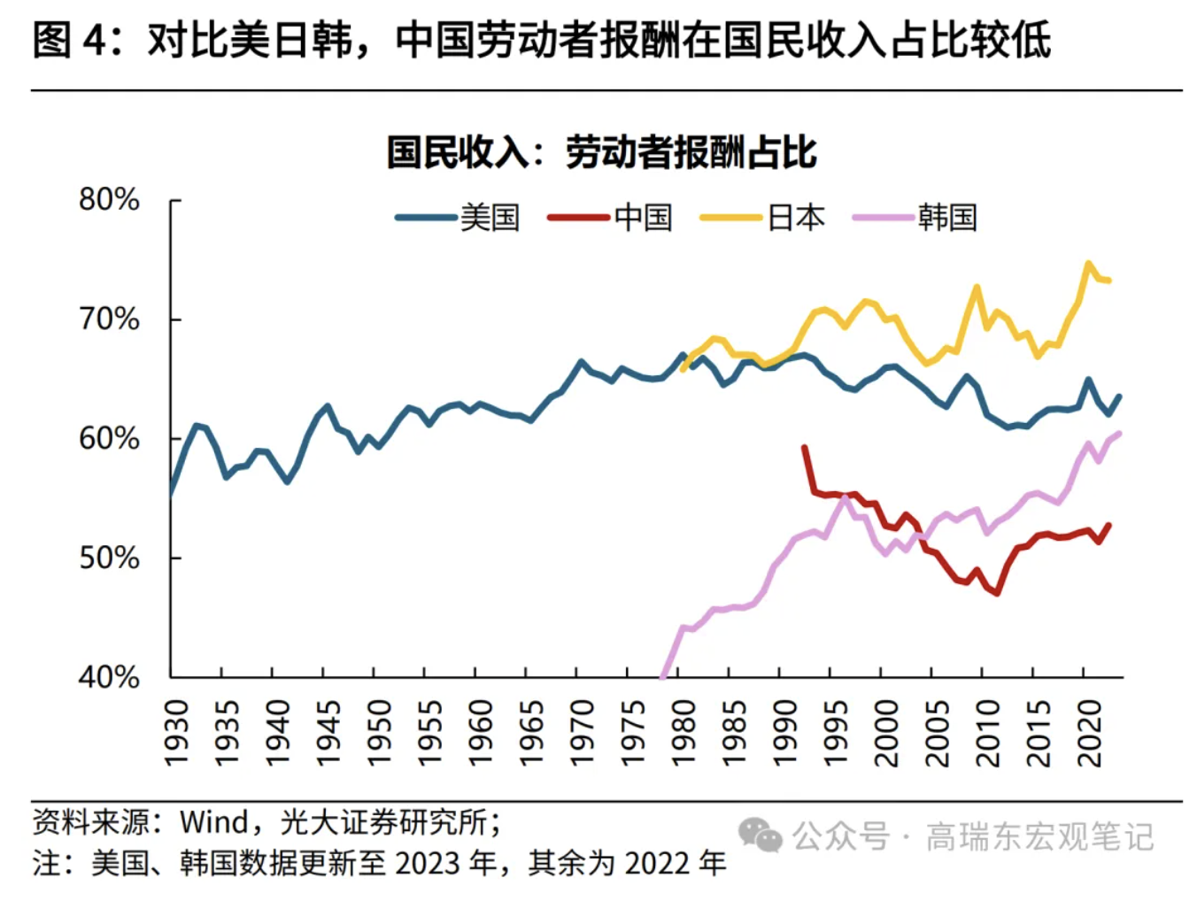 高瑞東、劉星辰：從收入分配現(xiàn)狀看國內(nèi)消費(fèi)不足  第5張