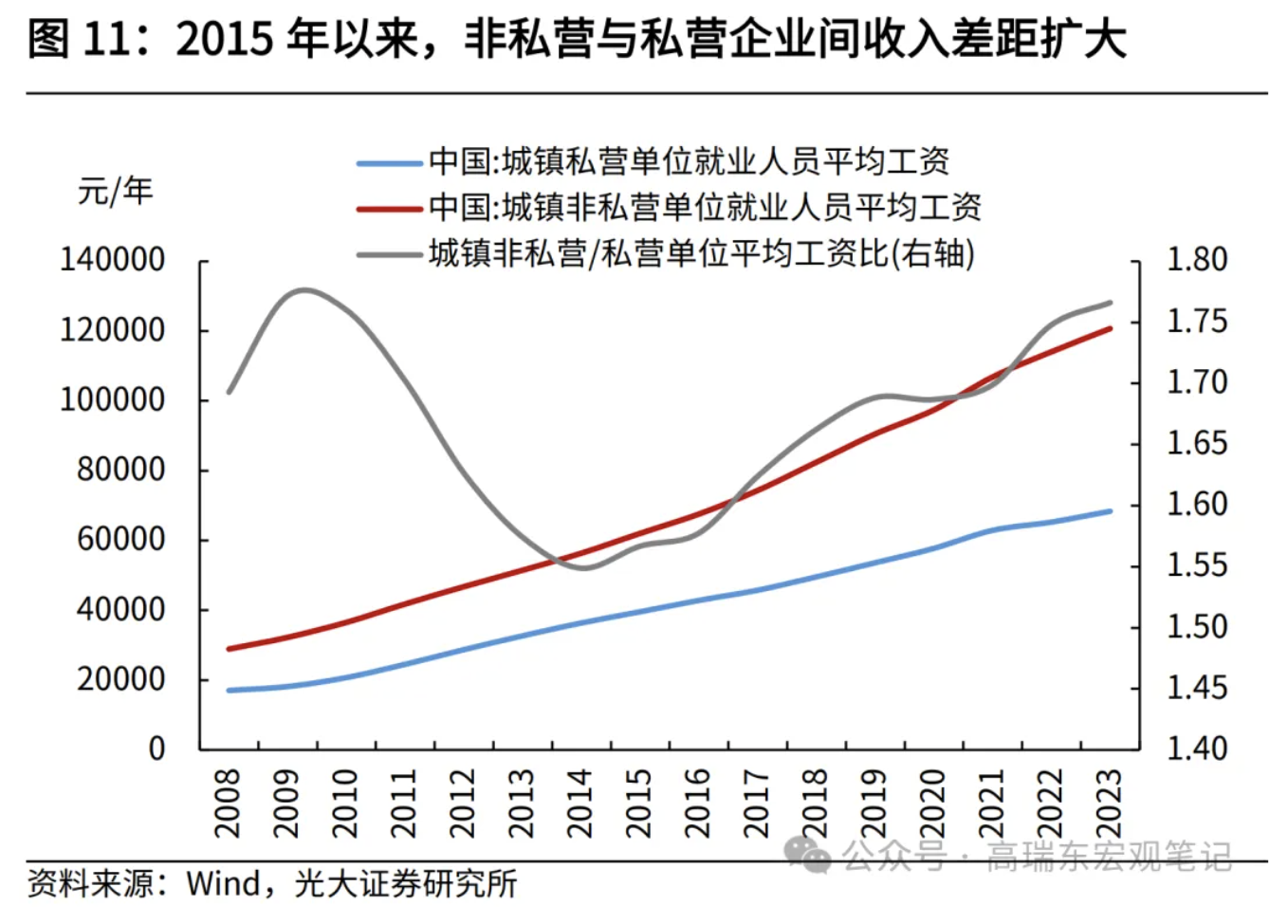 高瑞東、劉星辰：從收入分配現(xiàn)狀看國內(nèi)消費(fèi)不足  第12張