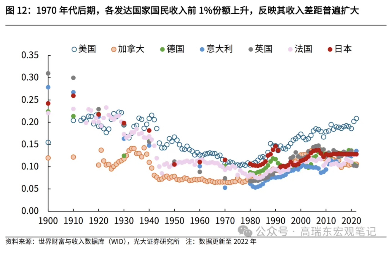 高瑞東、劉星辰：從收入分配現(xiàn)狀看國內(nèi)消費(fèi)不足  第13張