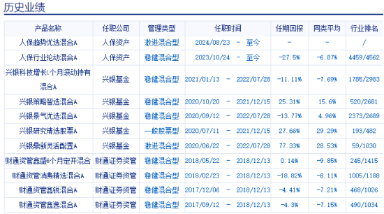 人保資產(chǎn)楊坤10個月虧27%排名倒數(shù)，上半年換手率1683%是同類7.38倍，新發(fā)基金人保趨勢優(yōu)選混合你敢買嗎?