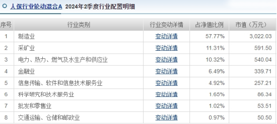 人保資產(chǎn)楊坤10個(gè)月虧27%排名倒數(shù)，上半年換手率1683%是同類7.38倍，新發(fā)基金人保趨勢優(yōu)選混合你敢買嗎?  第4張