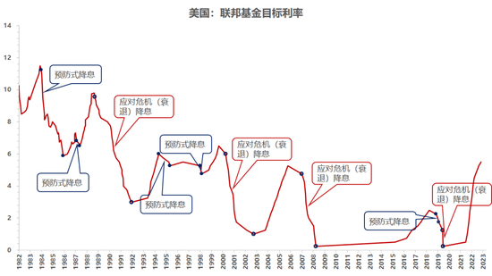 美聯(lián)儲(chǔ)降息在即，會(huì)有哪些影響？  第3張