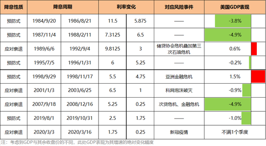 美聯(lián)儲(chǔ)降息在即，會(huì)有哪些影響？  第5張