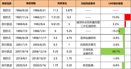 美聯(lián)儲(chǔ)降息在即，會(huì)有哪些影響？  第7張