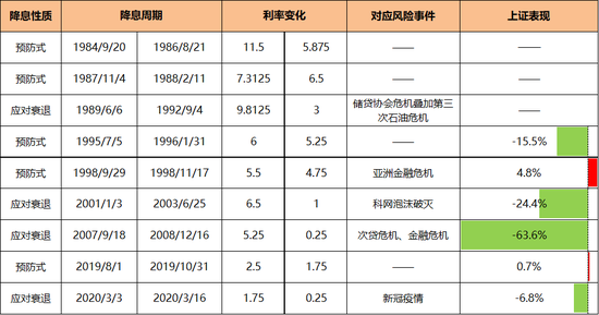 美聯(lián)儲(chǔ)降息在即，會(huì)有哪些影響？  第8張