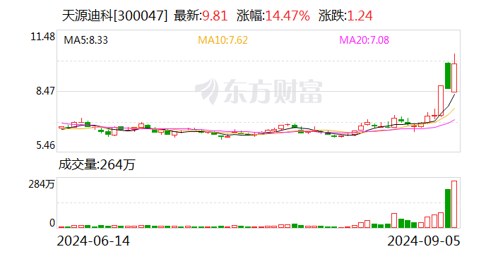 天源迪科：金華威未來經(jīng)營(yíng)業(yè)績(jī)將存在不確定性風(fēng)險(xiǎn)