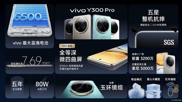 vivo Y300 Pro發(fā)布：搭載6500mAh超薄藍海電池，起售價1799元