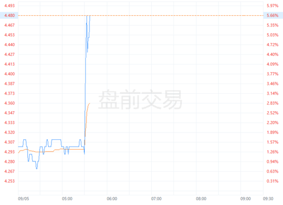 蔚來Q2營收同比增長99%，Q3交付指引超過市場預(yù)期