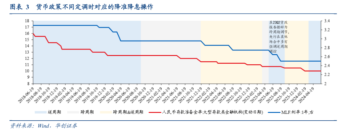 降準已在路上？專家：很可能安排在四季度