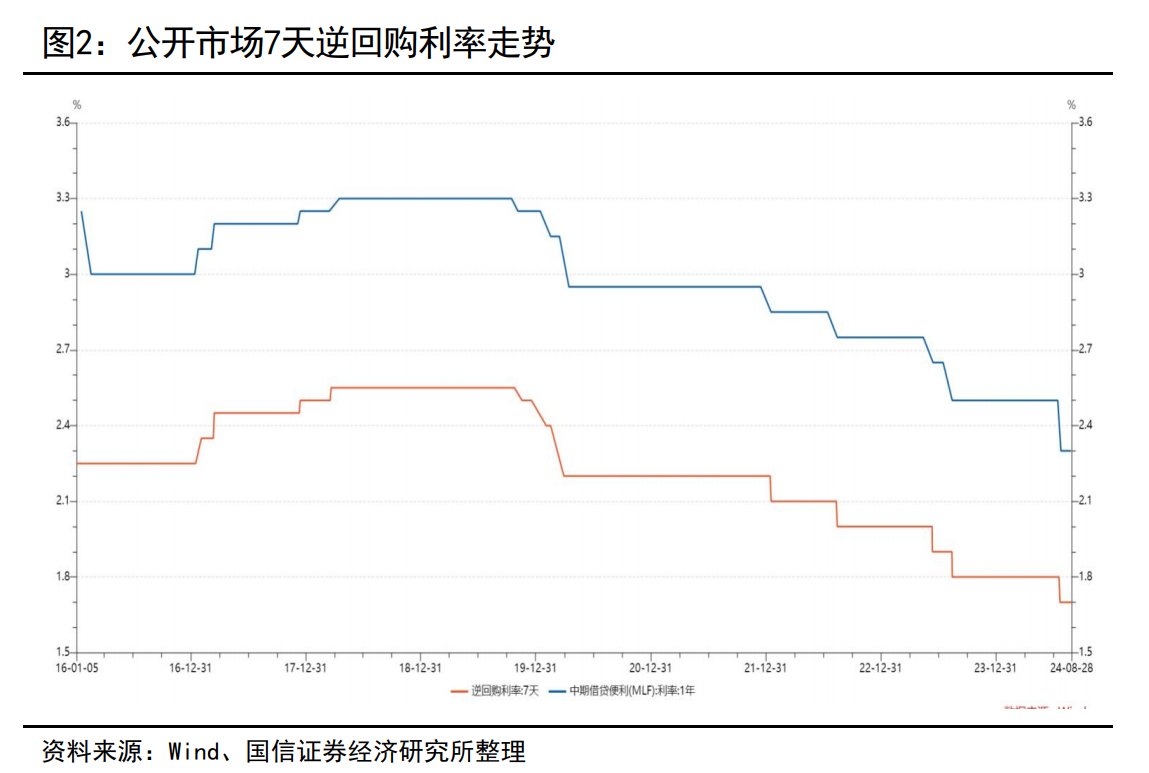 降準已在路上？專家：很可能安排在四季度