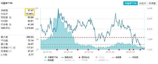 尾盤(pán)翻紅 滬指終結(jié)三連跌！淘寶微信打通，移動(dòng)支付爆火，金融科技ETF（159851）、信創(chuàng)ETF基金漲勢(shì)喜人！