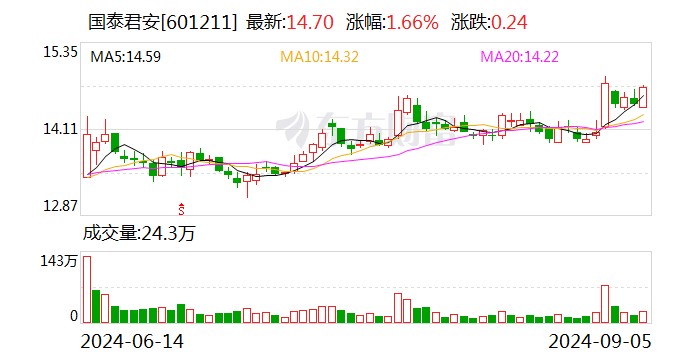 重大突發(fā)！國(guó)泰君安證券、海通證券同步停牌謀劃重大資產(chǎn)重組