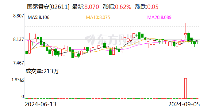 重大突發(fā)！國泰君安證券、海通證券同步停牌謀劃重大資產(chǎn)重組  第2張