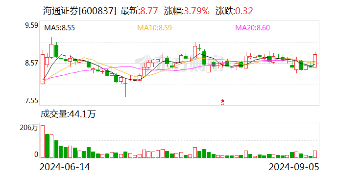 重大突發(fā)！國泰君安證券、海通證券同步停牌謀劃重大資產(chǎn)重組  第3張