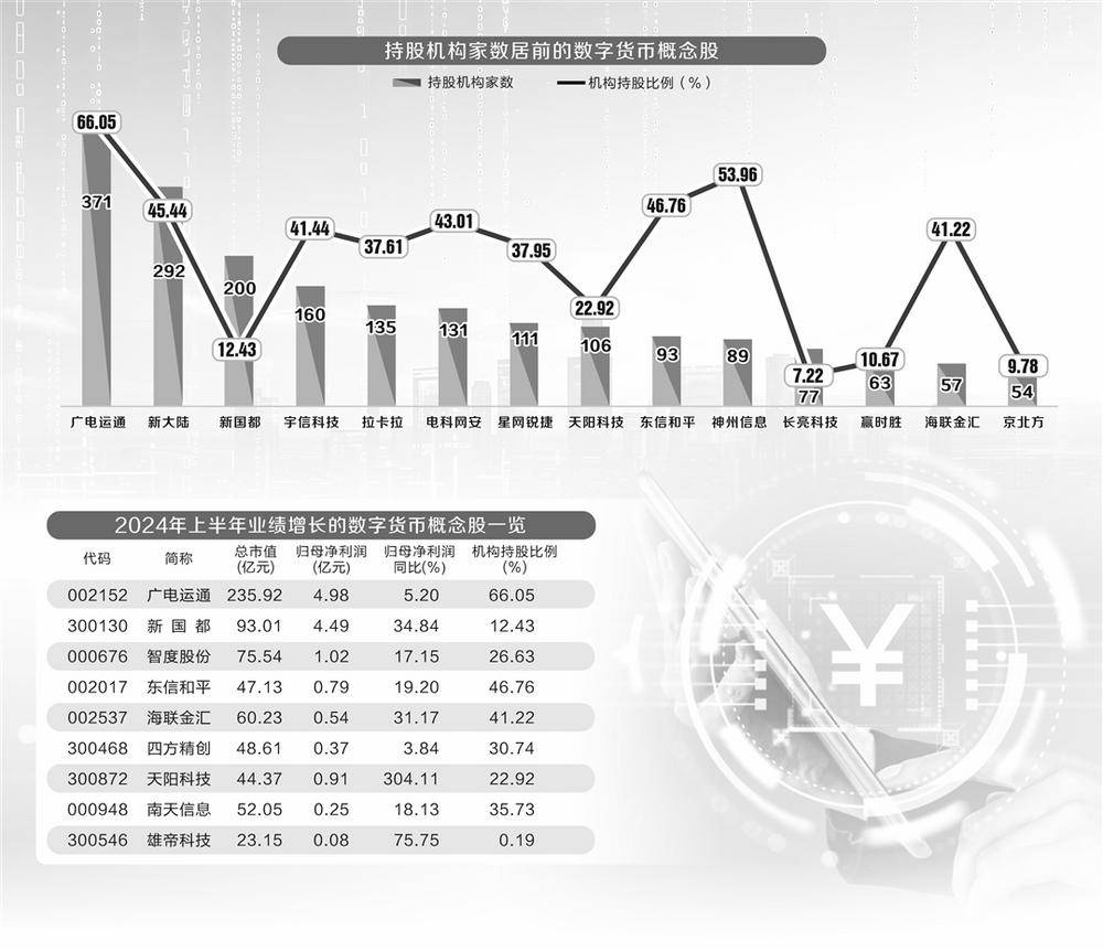 數(shù)字貨幣利好消息頻出 8只概念股獲機(jī)構(gòu)扎堆持倉