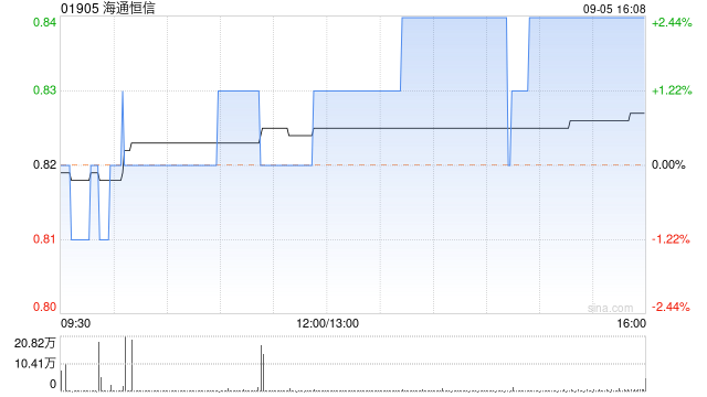 海通恒信公布9月6日起停牌 待刊發(fā)內(nèi)幕消息  第1張