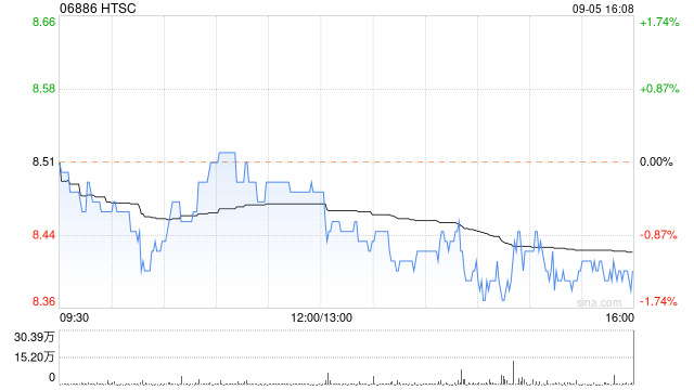 HTSC完成出售所持AssetMark全部股權(quán)