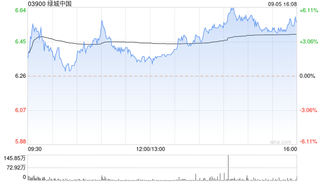 綠城中國擬11.11億元收購南通創(chuàng)宇置業(yè)余下40%股權(quán)