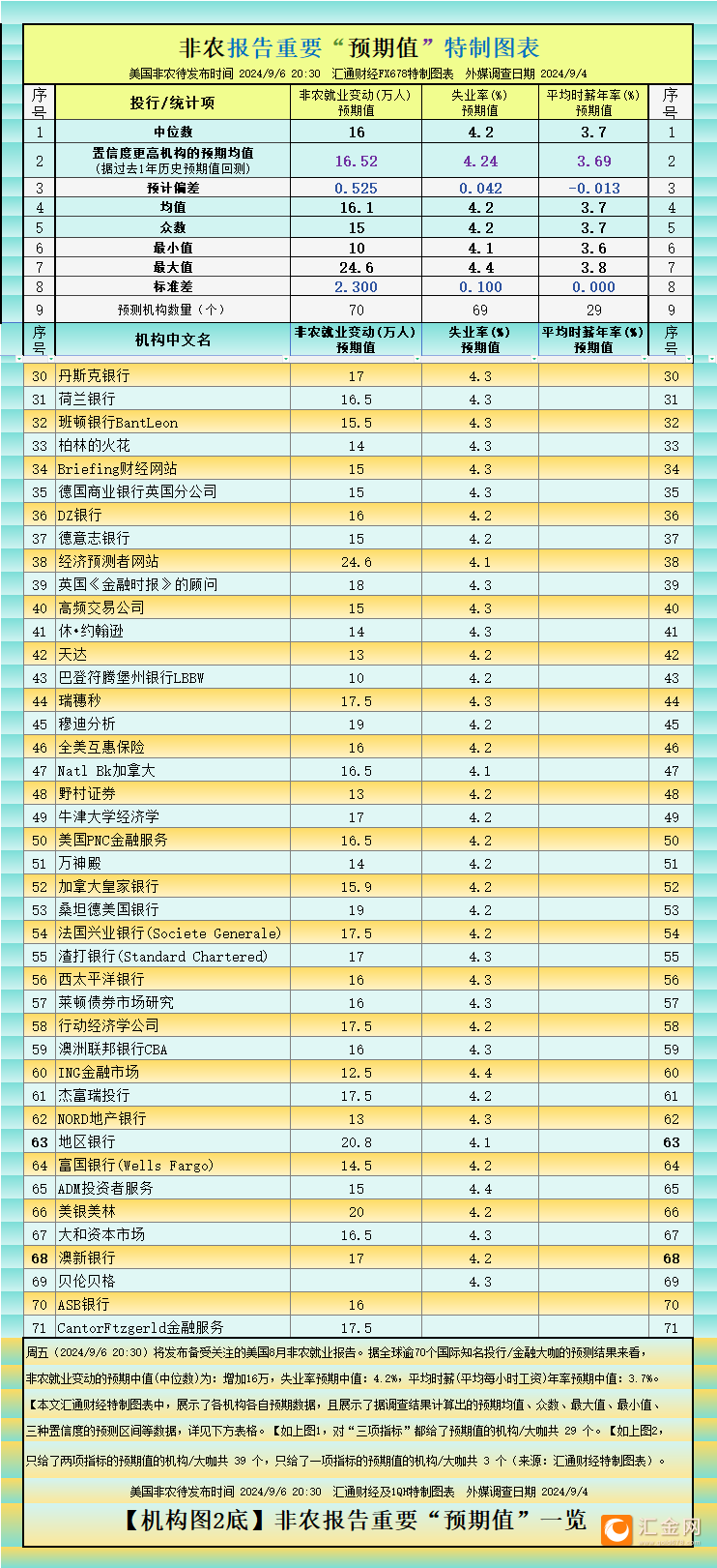 一張圖：非農(nóng)將有多疲軟？看70個機(jī)構(gòu)大咖預(yù)測大全