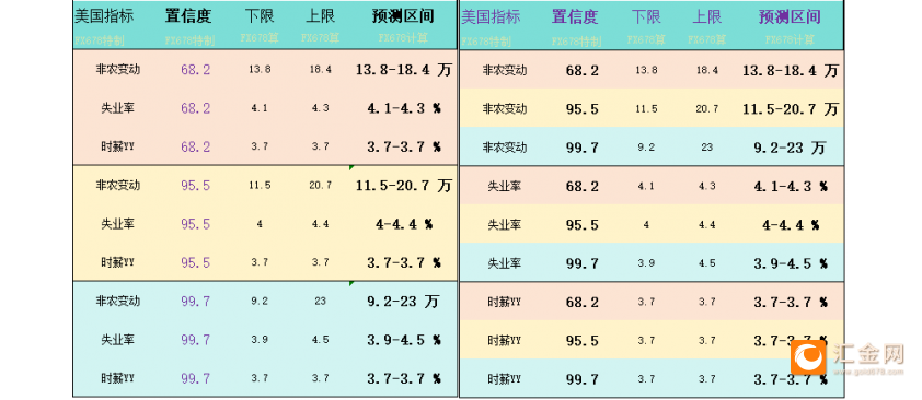 一張圖：非農(nóng)將有多疲軟？看70個機(jī)構(gòu)大咖預(yù)測大全