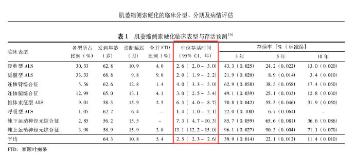 蔡磊：關于近期網絡謠言的嚴正聲明  第1張