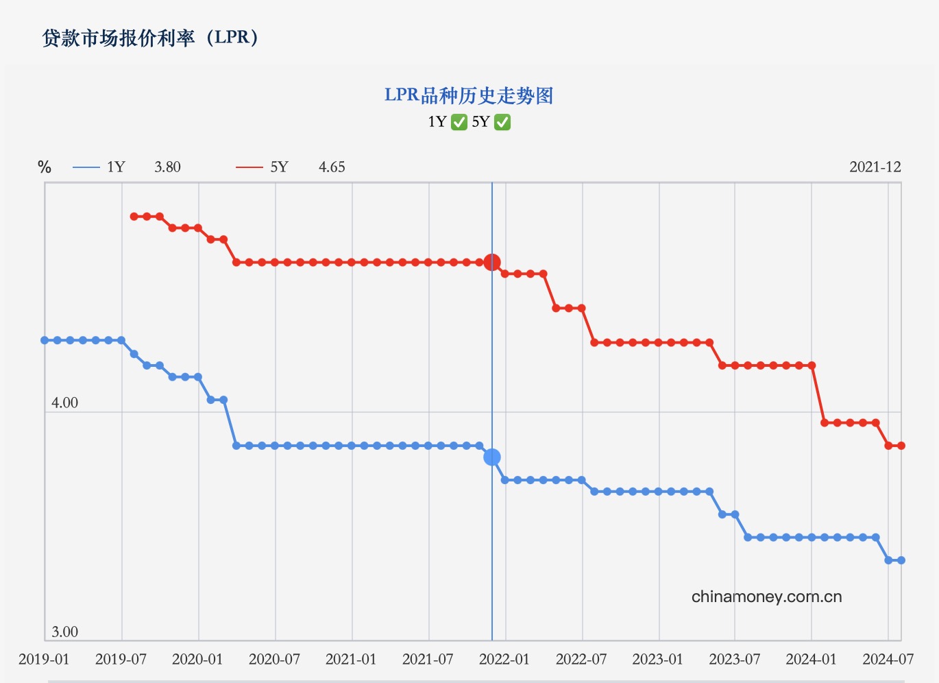 存量房貸利率下調(diào)博弈：動(dòng)力何在 壓力卡在哪？  第1張