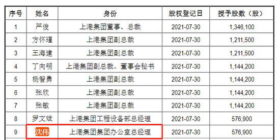 錦江航運53歲女董事長，辭職！  第5張