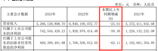 錦江航運53歲女董事長，辭職！  第6張