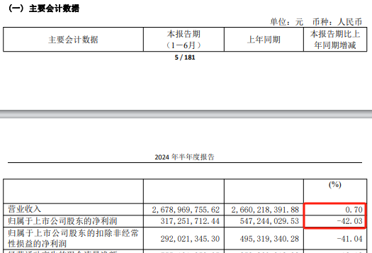 錦江航運53歲女董事長，辭職！  第7張