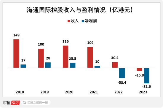 又見(jiàn)底部信號(hào)？熊市券商大整合來(lái)了！一夜之間被合并，投行老總潛逃金三角被抓回：海通證券，為何雪崩？  第13張