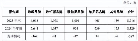 歐派家居  第2張