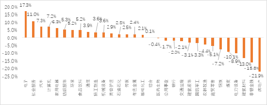 家電行業(yè)收入與凈利潤(rùn)穩(wěn)步增長(zhǎng)，白色家電最為穩(wěn)健——家用電器行業(yè)2024H1業(yè)績(jī)點(diǎn)評(píng)