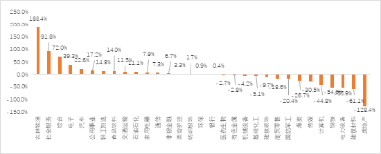 家電行業(yè)收入與凈利潤穩(wěn)步增長，白色家電最為穩(wěn)健——家用電器行業(yè)2024H1業(yè)績點評