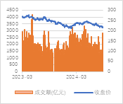 宏觀策略周報|8月制造業(yè)PMI小幅回落，全A業(yè)績靜待復蘇