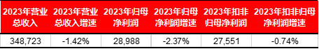 宏觀策略周報|8月制造業(yè)PMI小幅回落，全A業(yè)績靜待復蘇