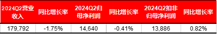 宏觀策略周報|8月制造業(yè)PMI小幅回落，全A業(yè)績靜待復蘇