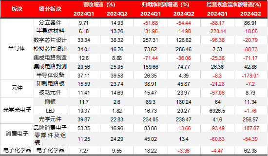 宏觀策略周報|8月制造業(yè)PMI小幅回落，全A業(yè)績靜待復(fù)蘇  第5張