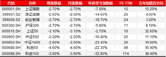 宏觀策略周報|8月制造業(yè)PMI小幅回落，全A業(yè)績靜待復(fù)蘇  第6張