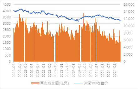 宏觀策略周報|8月制造業(yè)PMI小幅回落，全A業(yè)績靜待復(fù)蘇  第8張