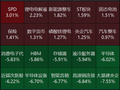 宏觀策略周報|8月制造業(yè)PMI小幅回落，全A業(yè)績靜待復(fù)蘇  第9張