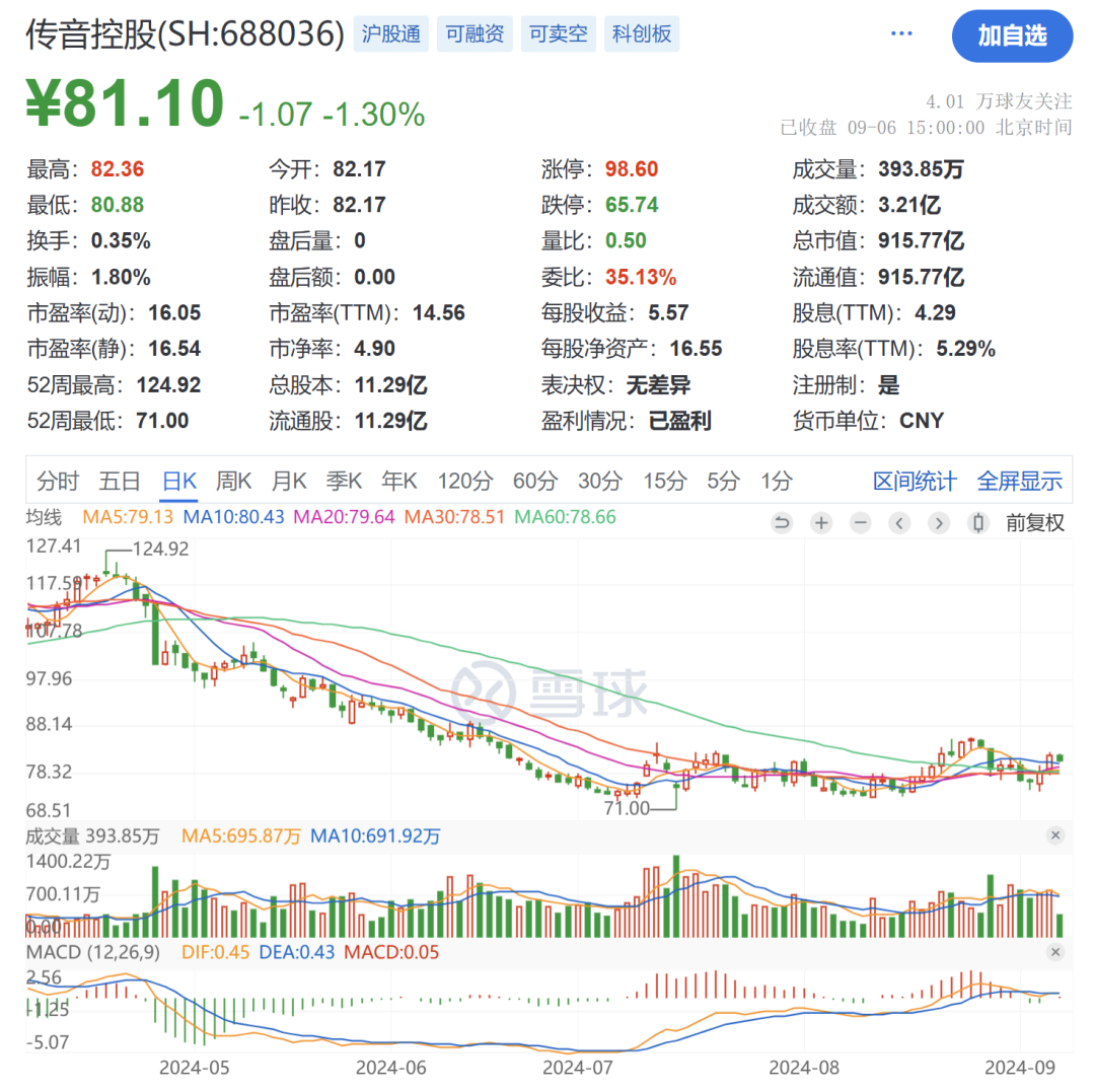 突發(fā)！900億巨頭財務負責人遭留置、立案調(diào)查！  第2張