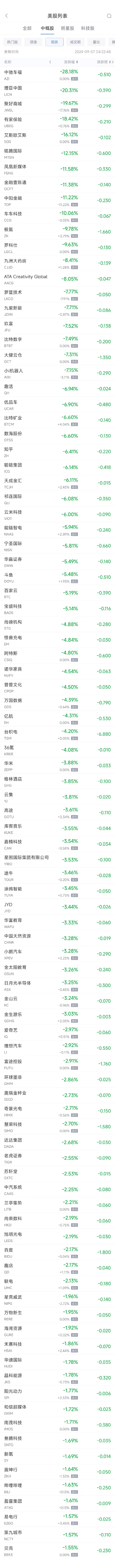 周五熱門中概股漲跌不一 蔚來漲3.71%，臺積電跌4.2%  第2張